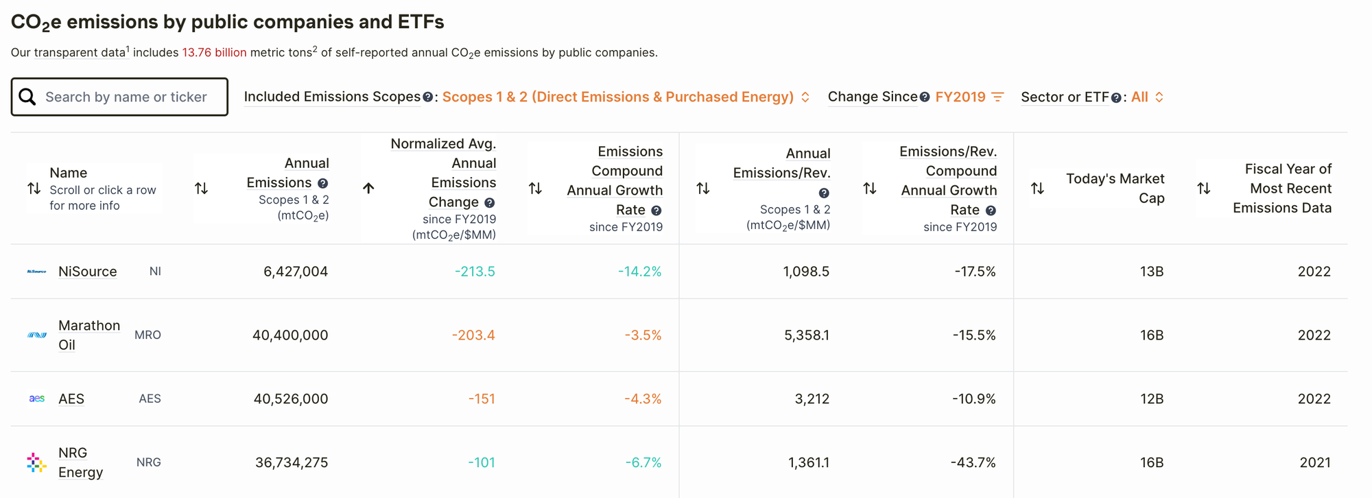 Image in article: Own Your Beliefs: easily invest in our planet