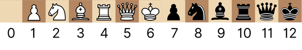 Image in article: Generating Chess Puzzles with Genetic Algorithms