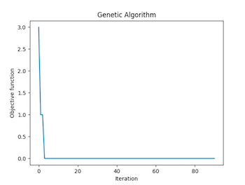 Image in article: Generating Chess Puzzles with Genetic Algorithms