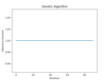 Image in article: Generating Chess Puzzles with Genetic Algorithms