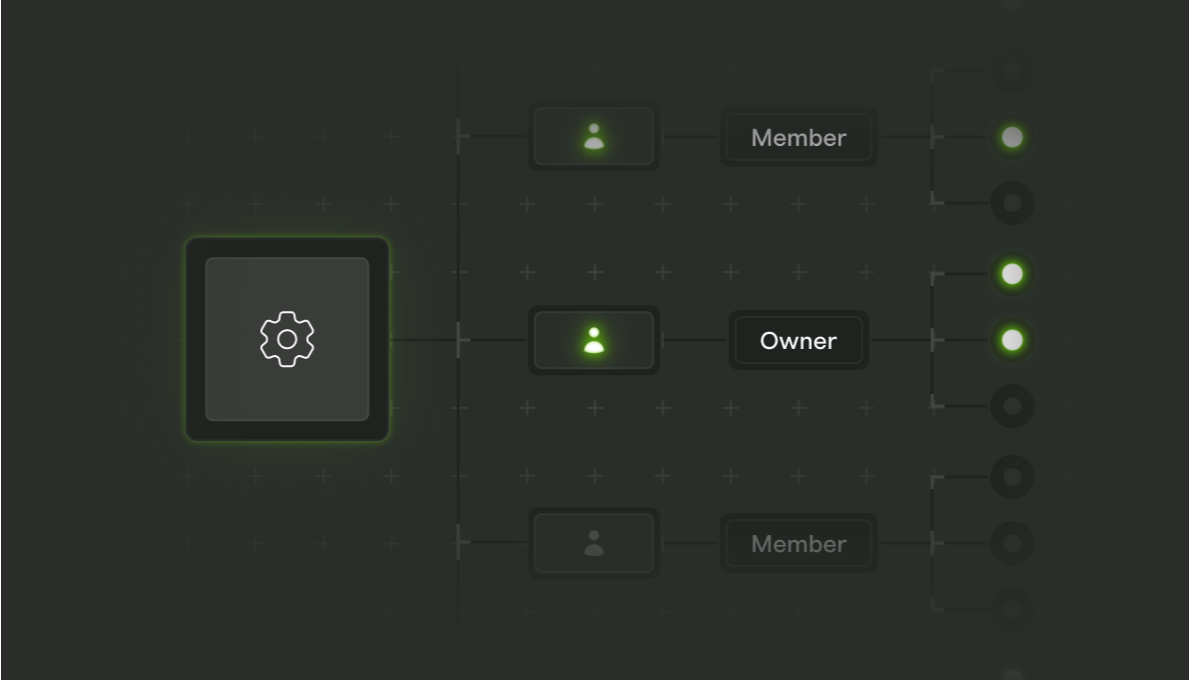 Image showing Owner, Member and Admin roles