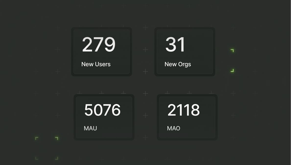 Example metrics: new users, new organizations, MAU and MAO.